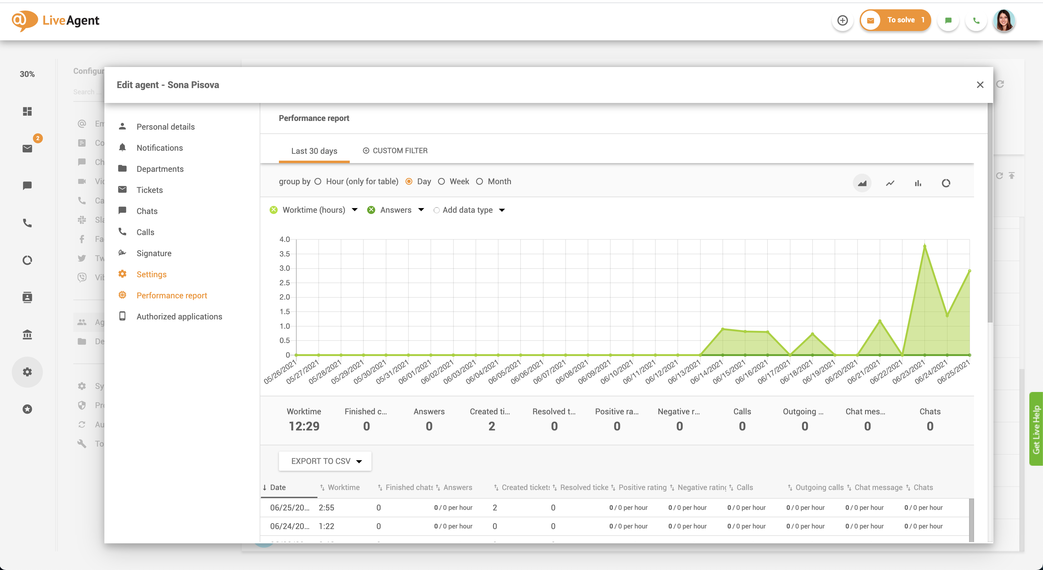 Παρακολούθηση απόδοσης πράκτορα στο λογισμικό εμπειρίας πελάτη
