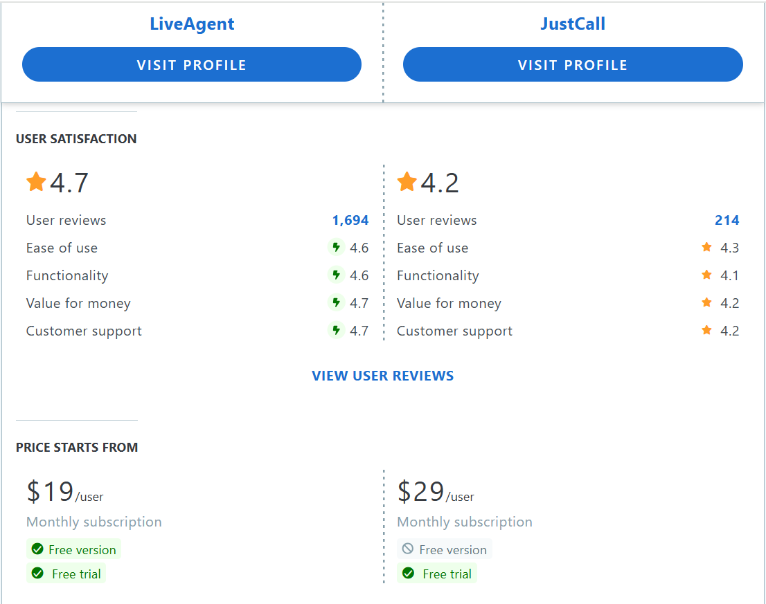 JustCall vs LiveAgent Capterra features comparison table