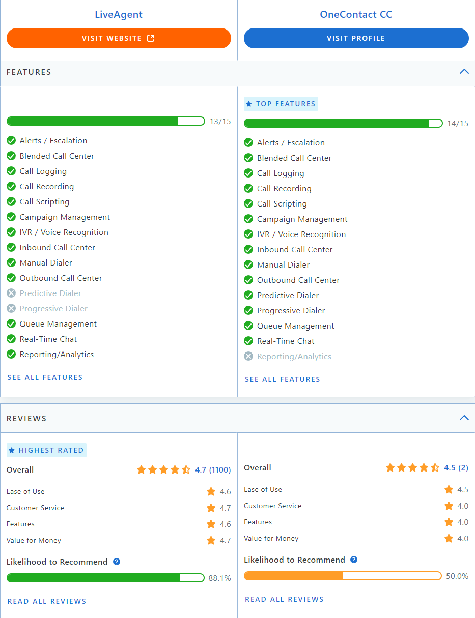 Σύγκριση LiveAgent vs Collab στο Capterra