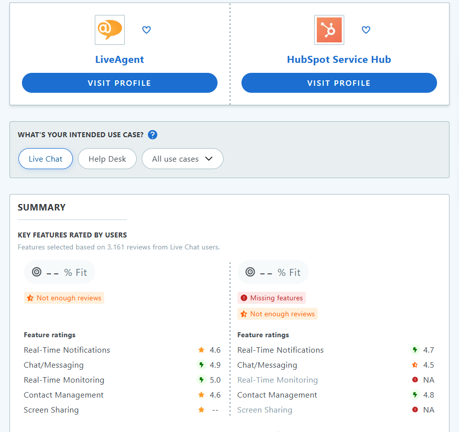 Σύγκριση HubSpot Service Hub vs LiveAgent Capterra