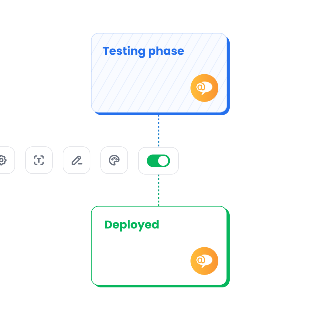 Φάση δοκιμής
