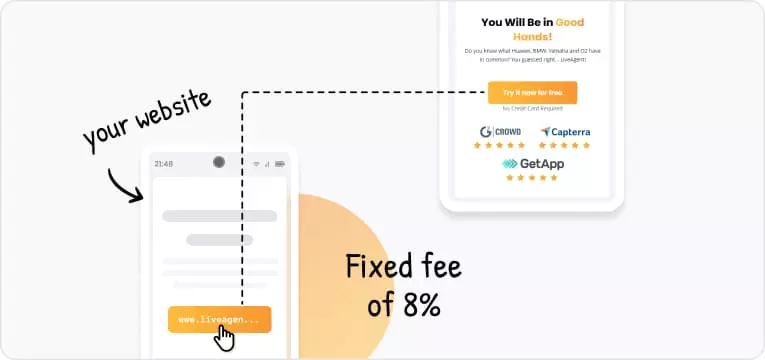 Σταθερό κόστος 8%