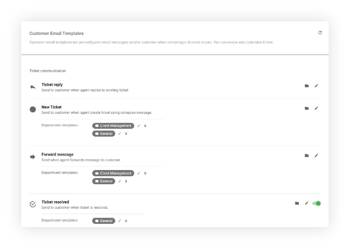 Πρότυπα email