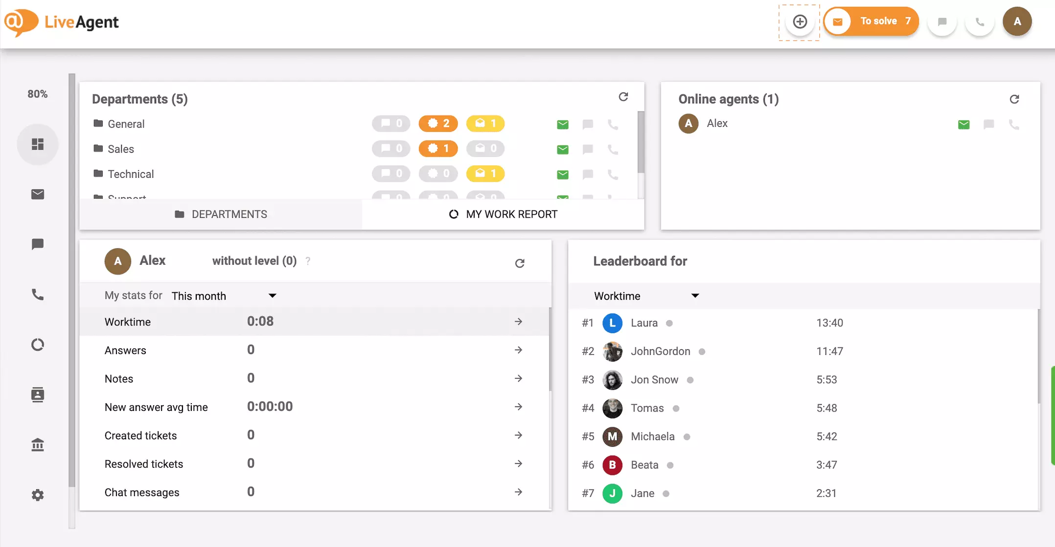 Κουμπί συν πίνακα ελέγχου