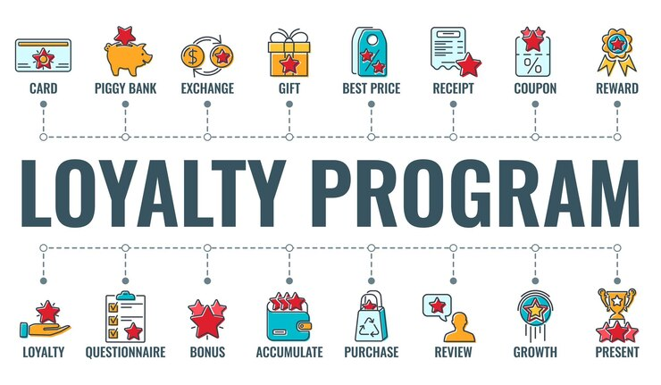 Η εικόνα δείχνει διάφορους τύπους προγραμμάτων πίστης