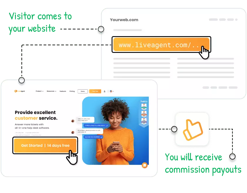 πώς λειτουργεί το πρόγραμμα συνεργατών LiveAgent