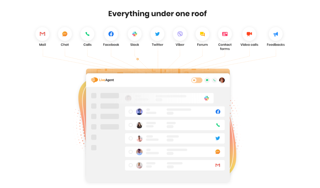 LiveAgent - Όλα κάτω από μια στέγη