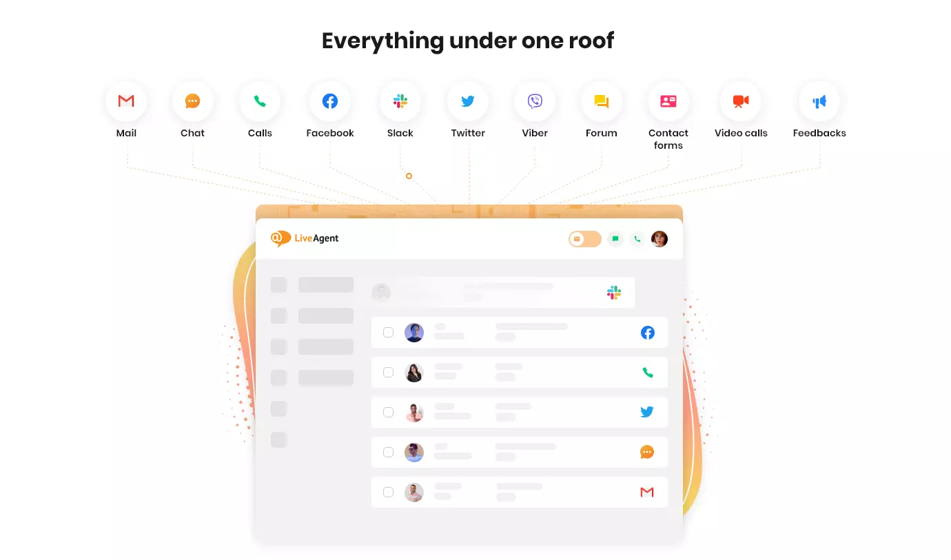 LiveAgent - Όλα κάτω από ένα στέγαστρο