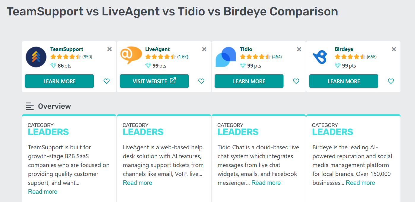 Οι ηγέτες κατηγορίας GetApp στην υποστήριξη πελατών το 2025 πίνακας σύγκρισης