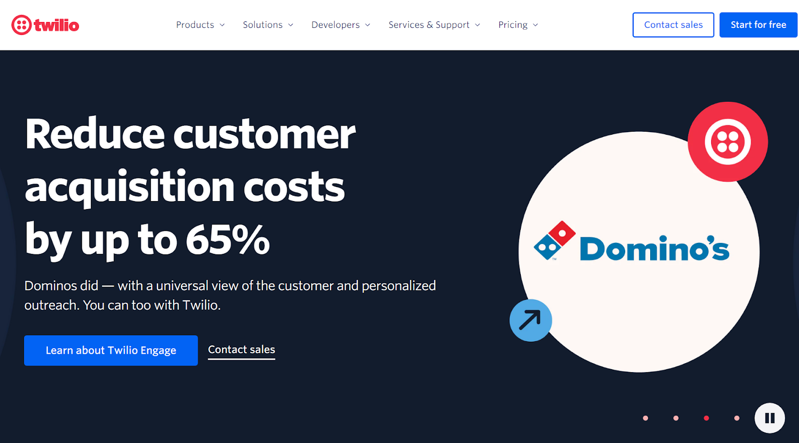 Αρχική σελίδα λογισμικού κέντρου κλήσεων Twilio