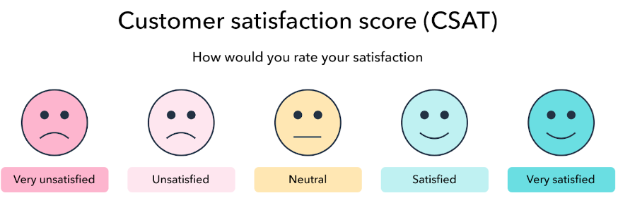 Infographic που εξηγεί τη μέτρηση SCAT score rating.