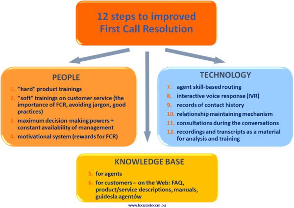 Στιγμιότυπο των ενσωματώσεων του LiveAgent.