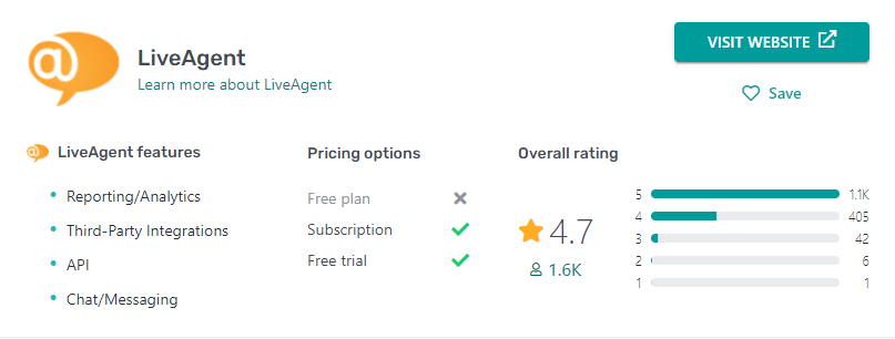 Βαθμολογία LiveAgent στο GetApp