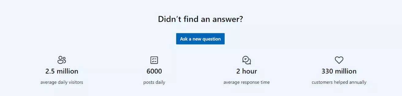 Φόρουμ επικεντρωμένο στον χρήστη Microsoft