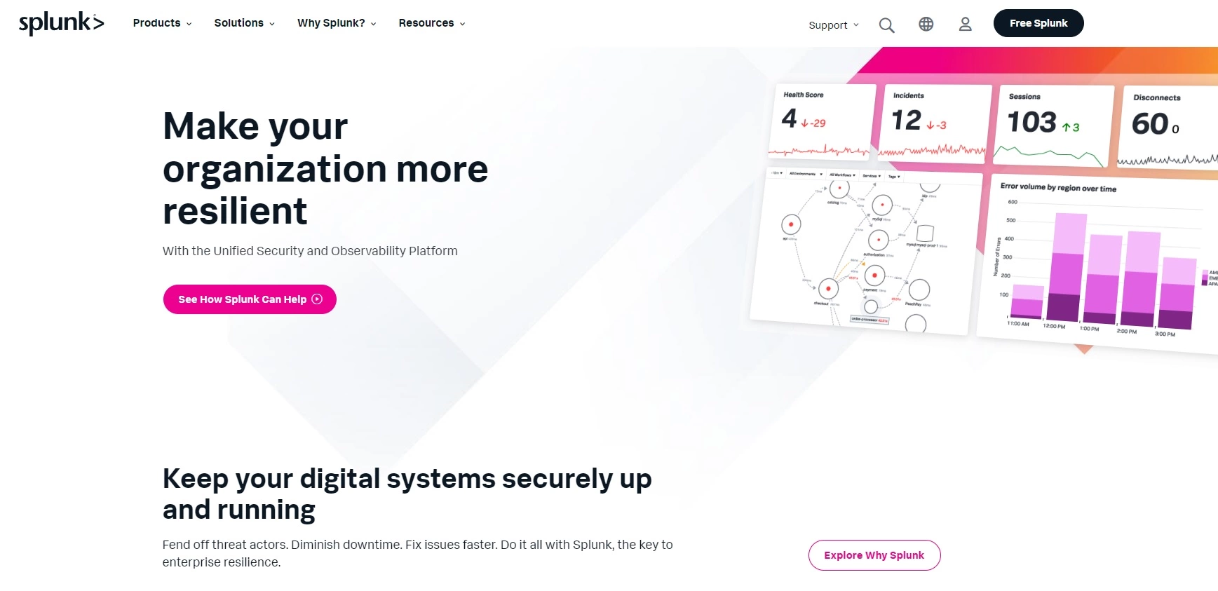 Splunk's home page - data analysis platform for collecting, analyzing and visualizing real-time data