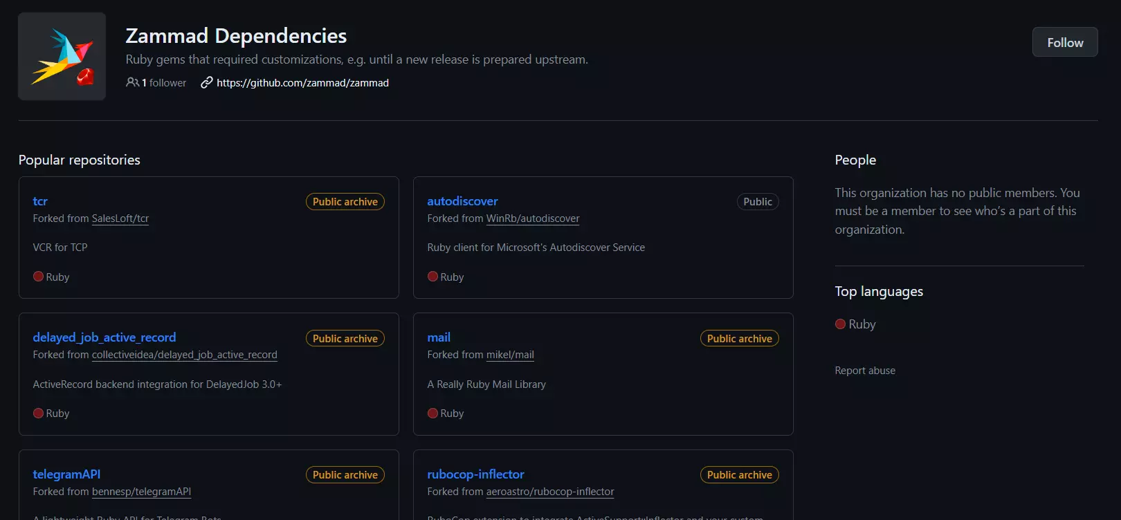 Ένα παράδειγμα των εξαρτήσεων Zammad - δημοφιλή αποθετήρια που βελτιώνουν τη λειτουργικότητα του λογισμικού