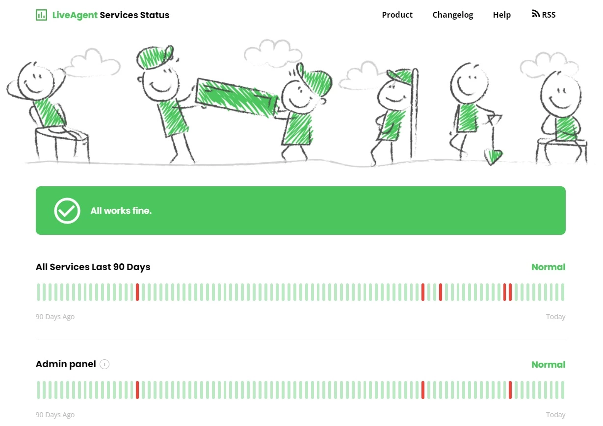 Ελέγξτε υψηλή διαθεσιμότητα