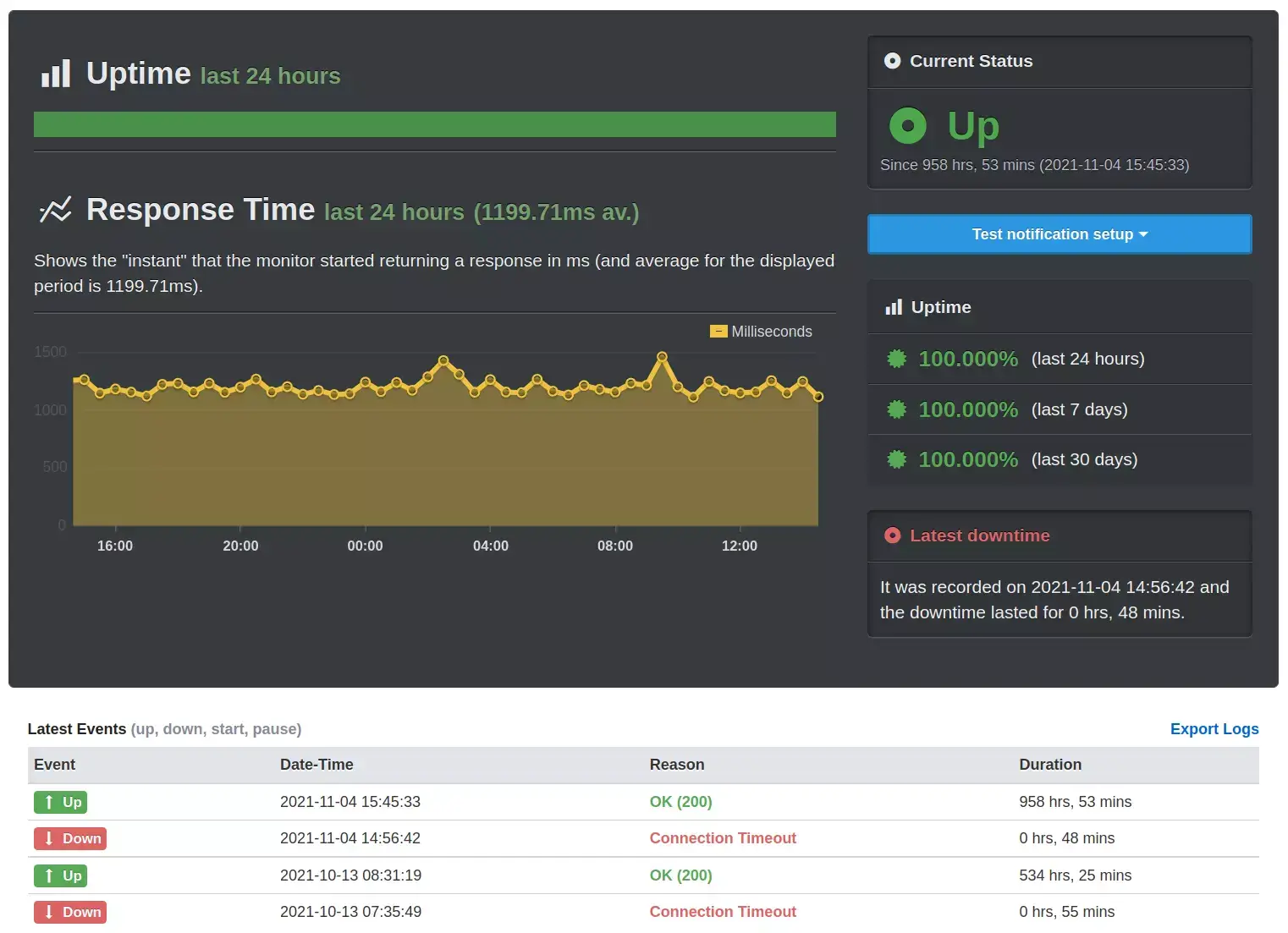 Λάβετε ειδοποιήσεις σε πραγματικό χρόνο σχετικά με διακοπές της ιστοσελίδας σας