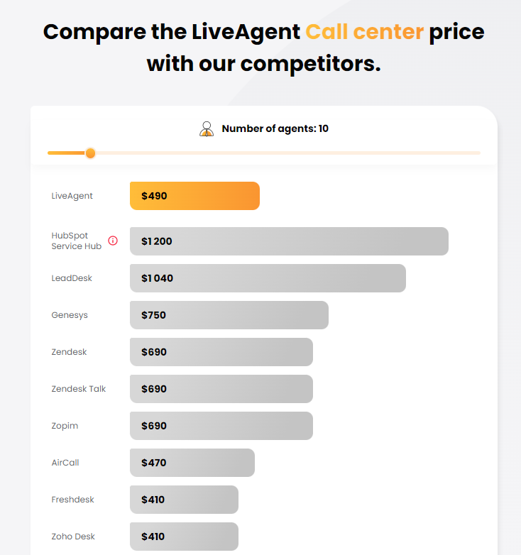 LiveAgent's Capterra Reviews December 2021