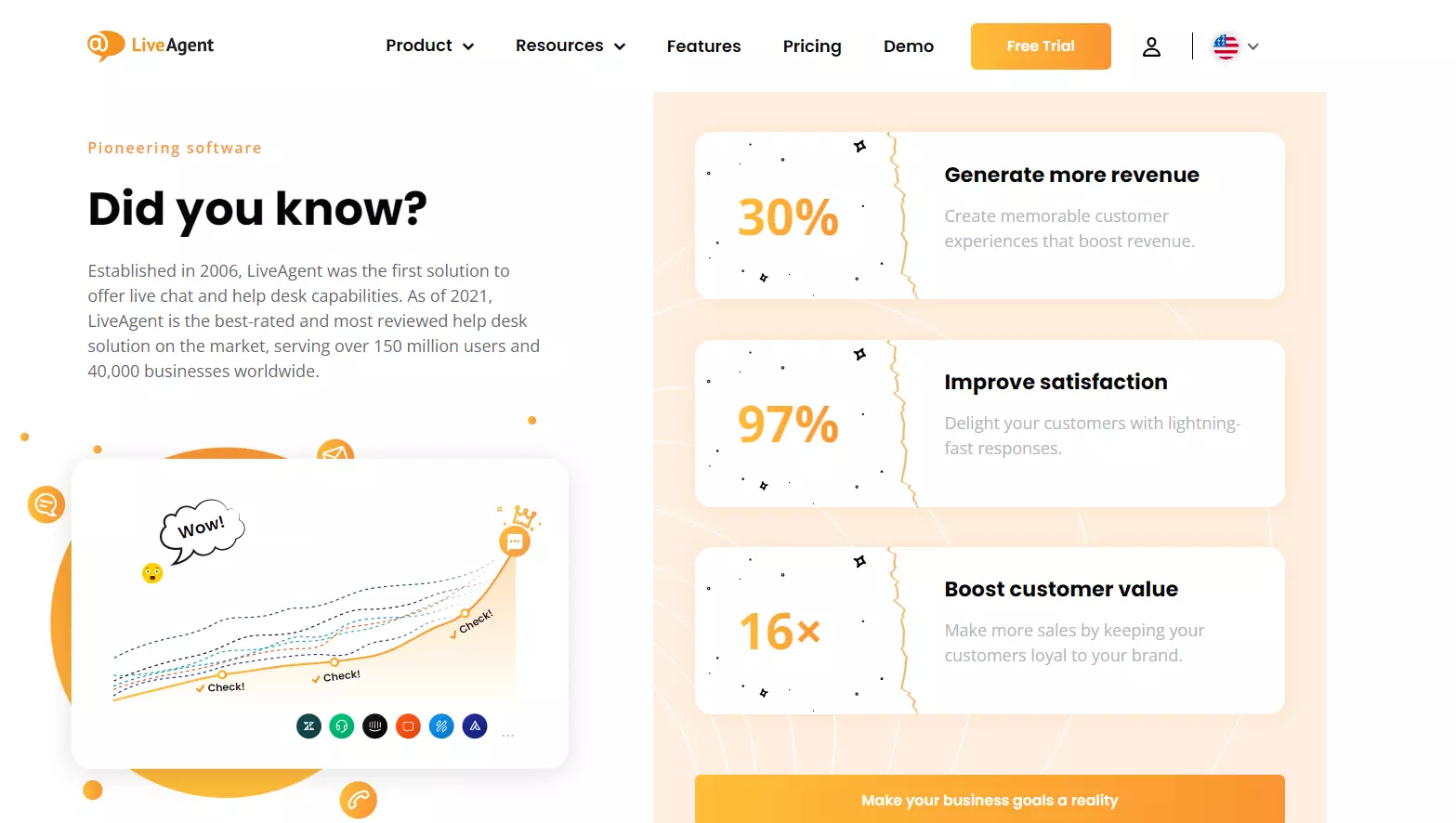 Οφέλη LiveAgent