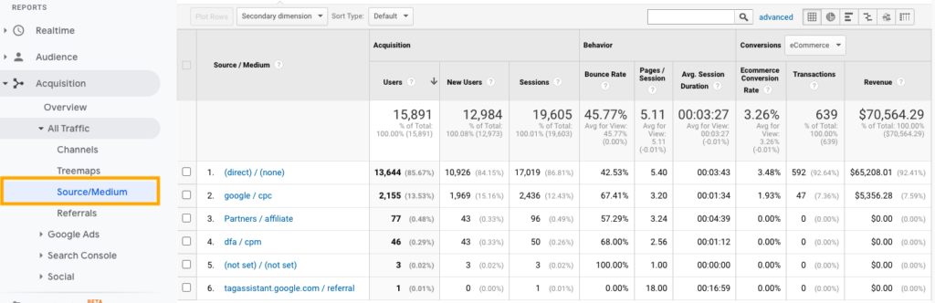 Google Analytics - Πηγή κίνησης
