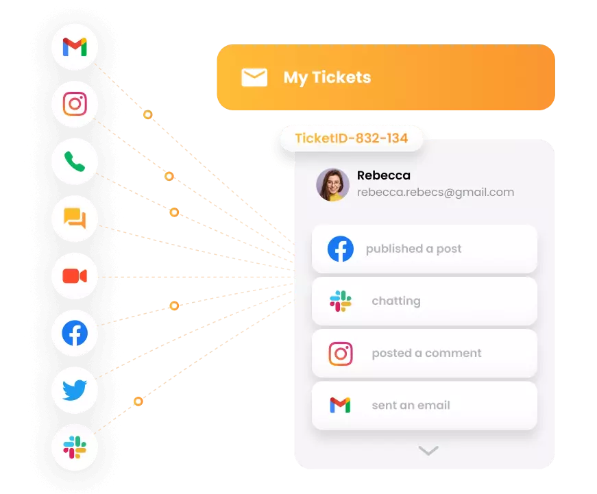 LiveAgent - σύστημα ticketing πολλαπλών καναλιών