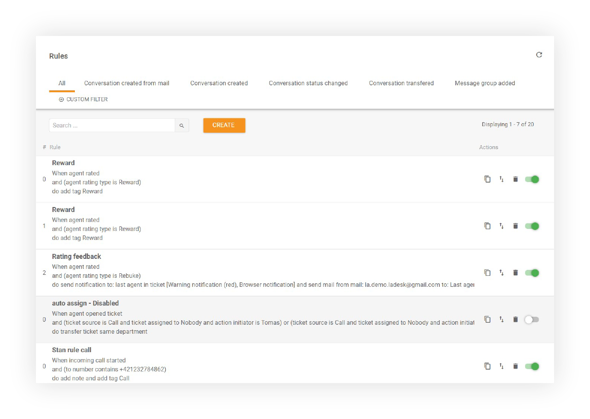 Η εικόνα δείχνει διαφορετικούς κανόνες SLA που έχουν δημιουργηθεί