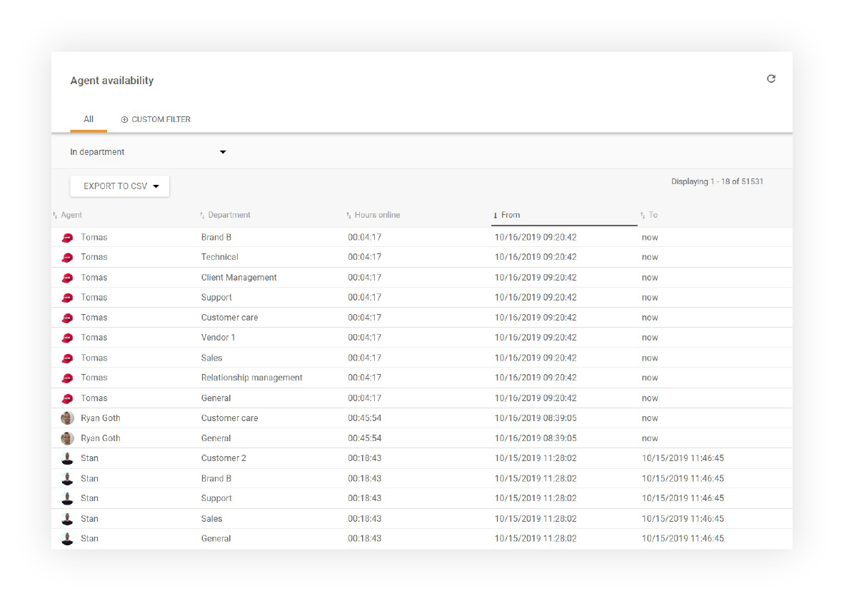 Αναφορά διαθεσιμότητας πράκτορα στο LiveAgent