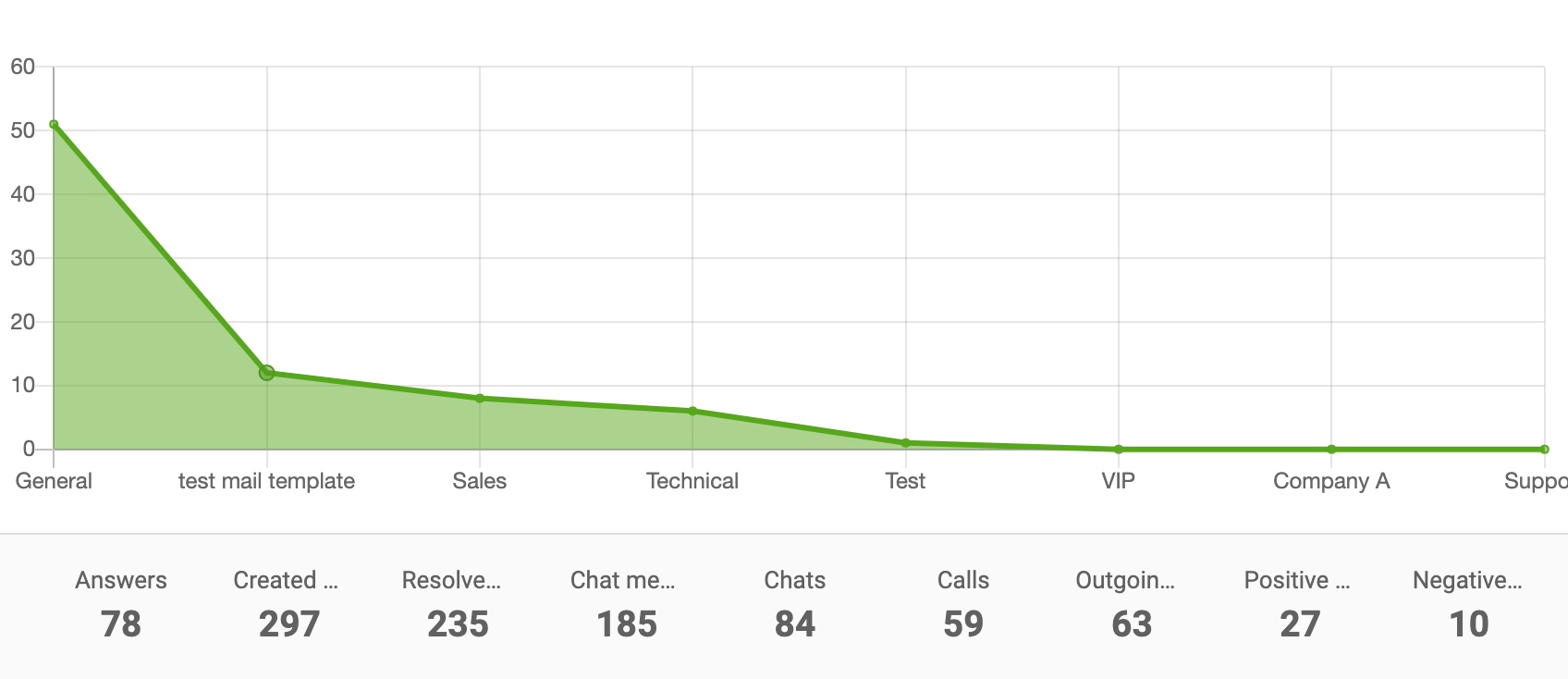 Γράφημα περιοχής αναφοράς τμήματος