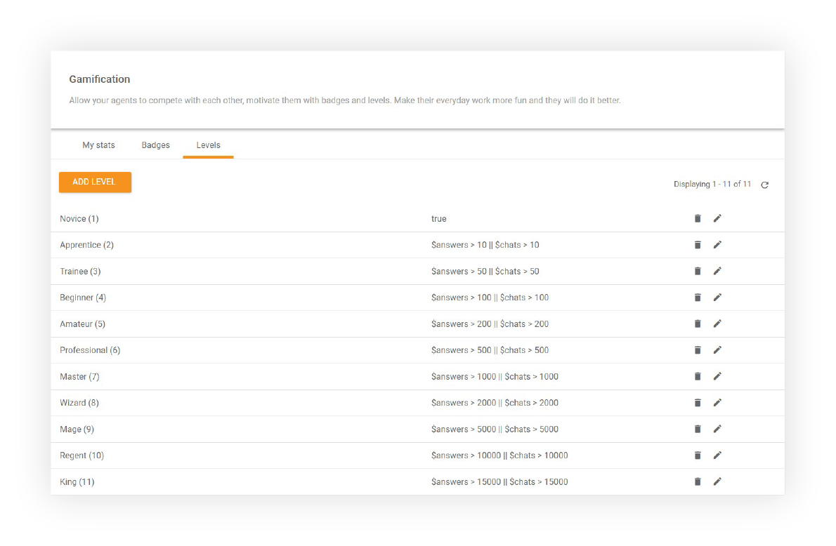 Επίπεδα Gamification - LiveAgent