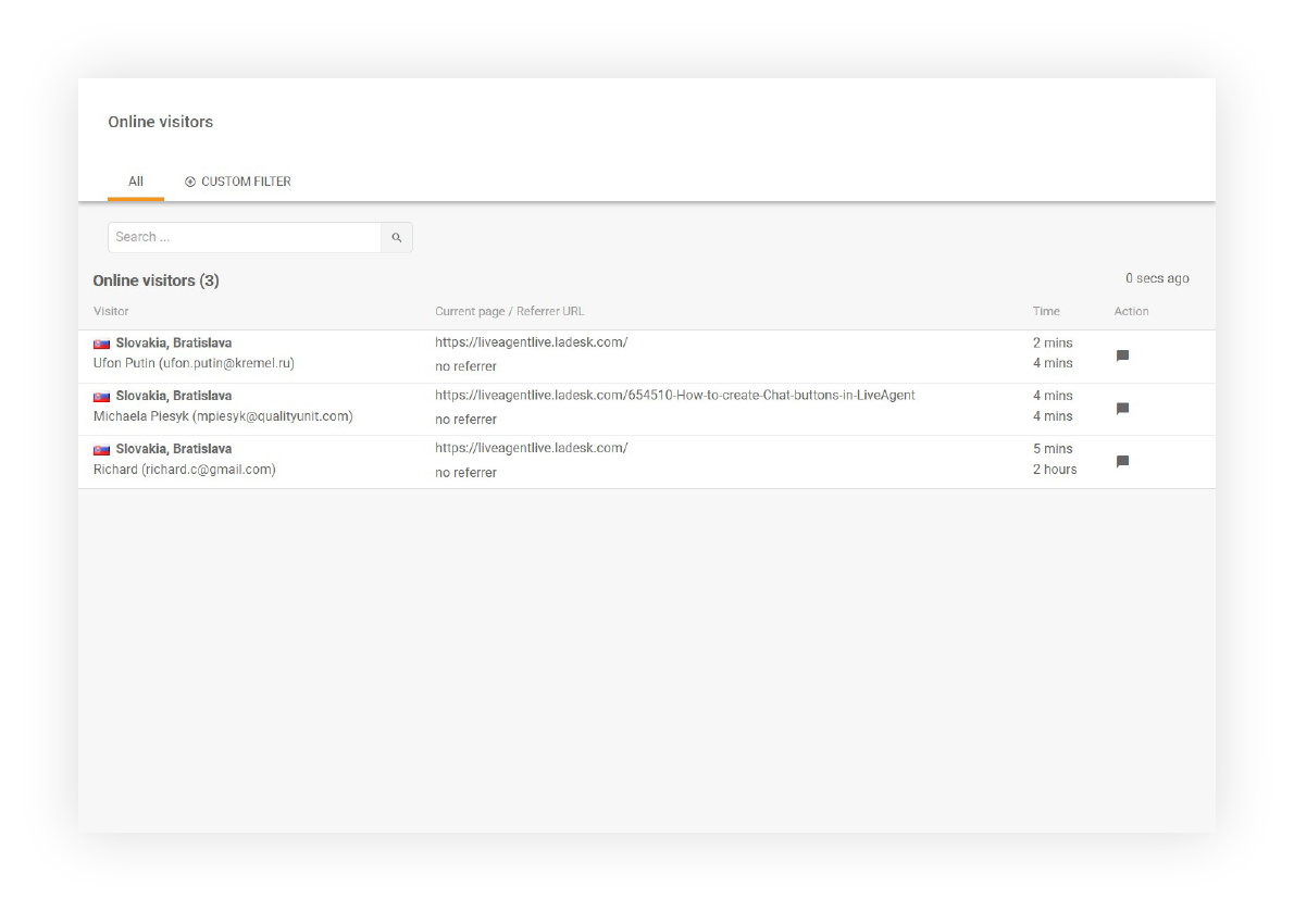Παράδειγμα διαδικτυακών επισκεπτών