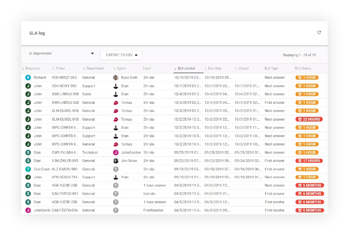 Αναφορά αρχείου καταγραφής SLA