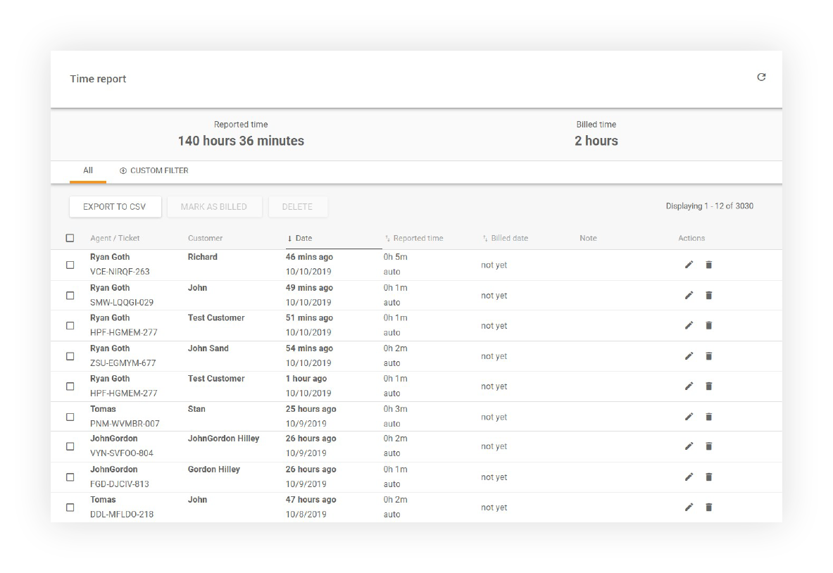 Εμφάνιση αναφοράς χρόνου που δείχνει όλους τους πράκτορες