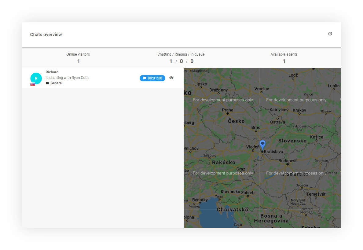 Λειτουργίες Επισκόπησης Συνομιλιών
