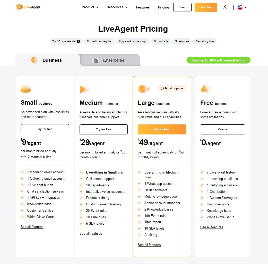 Σχέδια τιμολόγησης LiveAgent