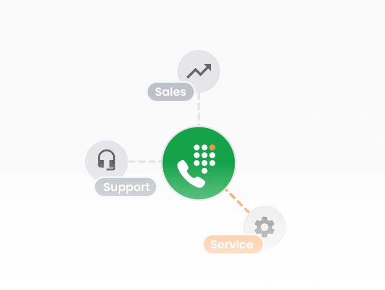 Διαδραστική φωνητική απόκριση (IVR)