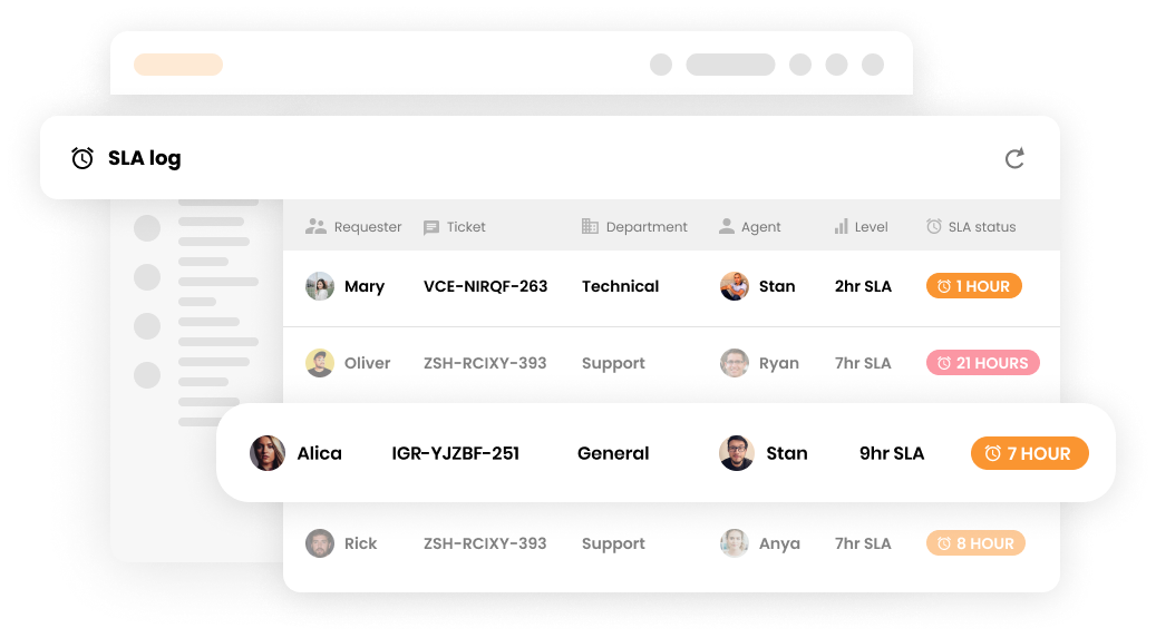 SLA log σε λογισμικό υποστήριξης πελατών - LiveAgent