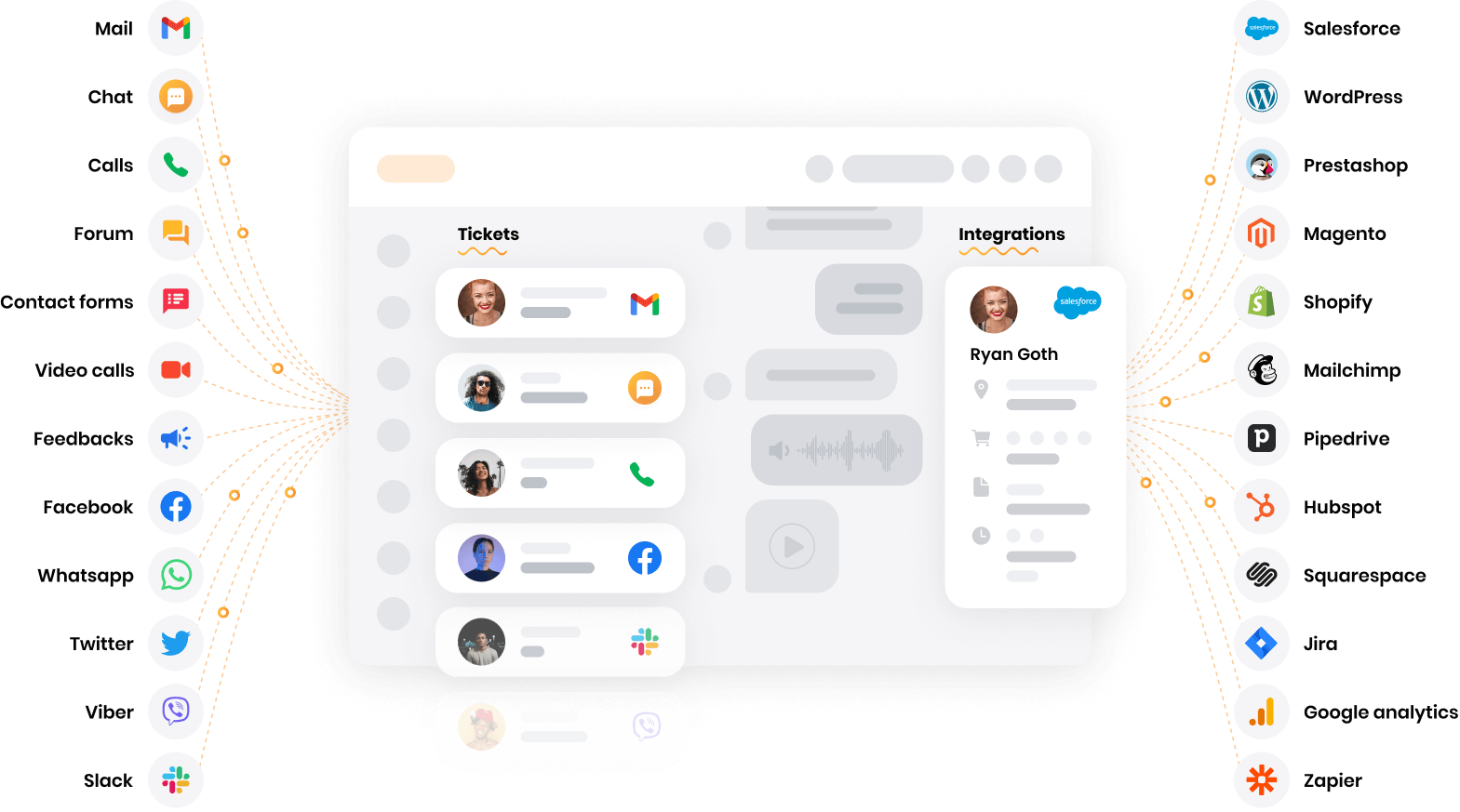 LiveAgent - λογισμικό help desk πολλαπλών καναλιών