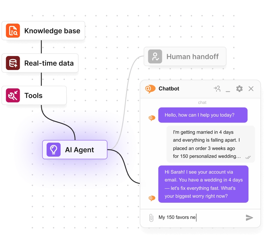 AI chatbot με ανθρώπινη μεταφορά