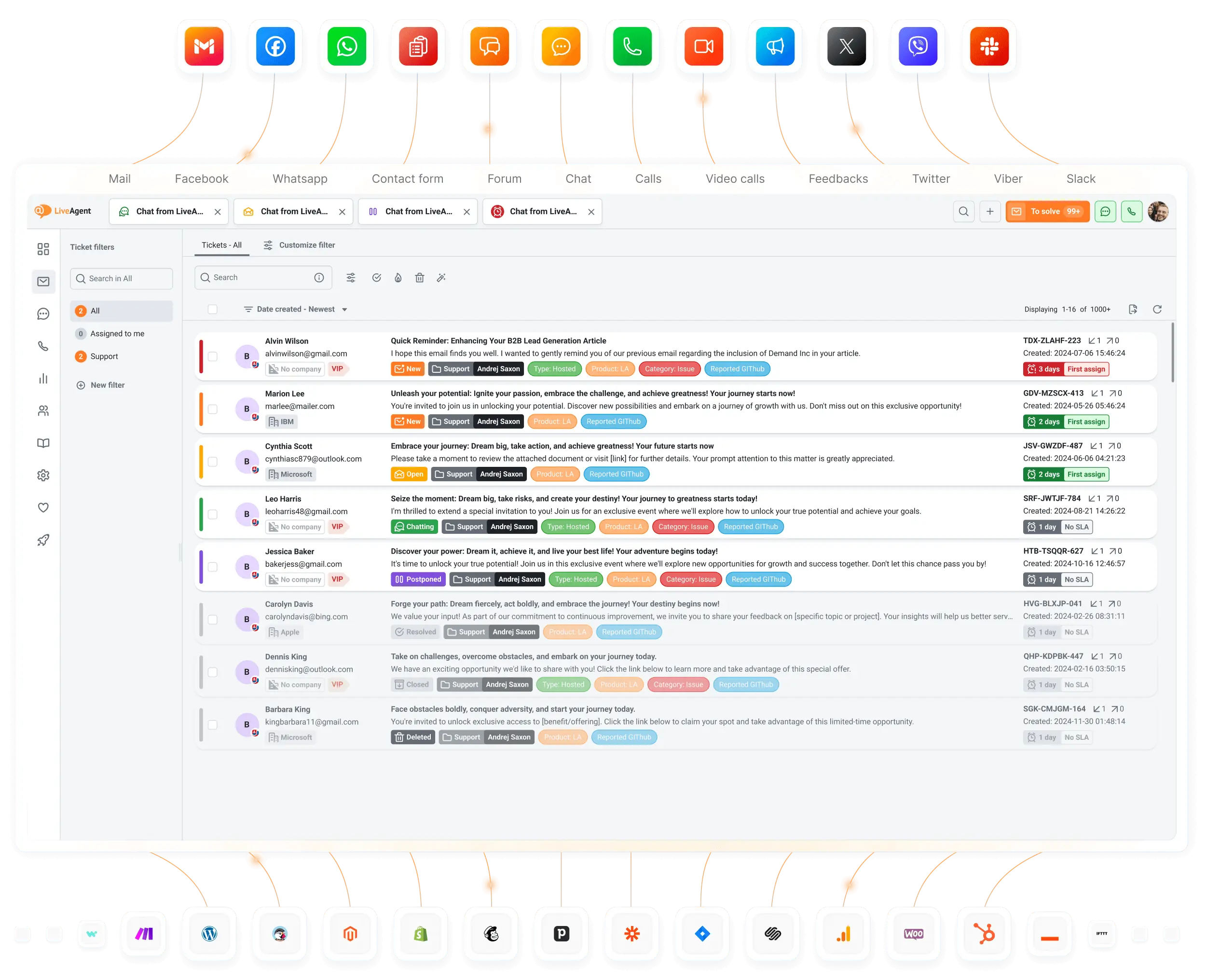 All support channels under one roof