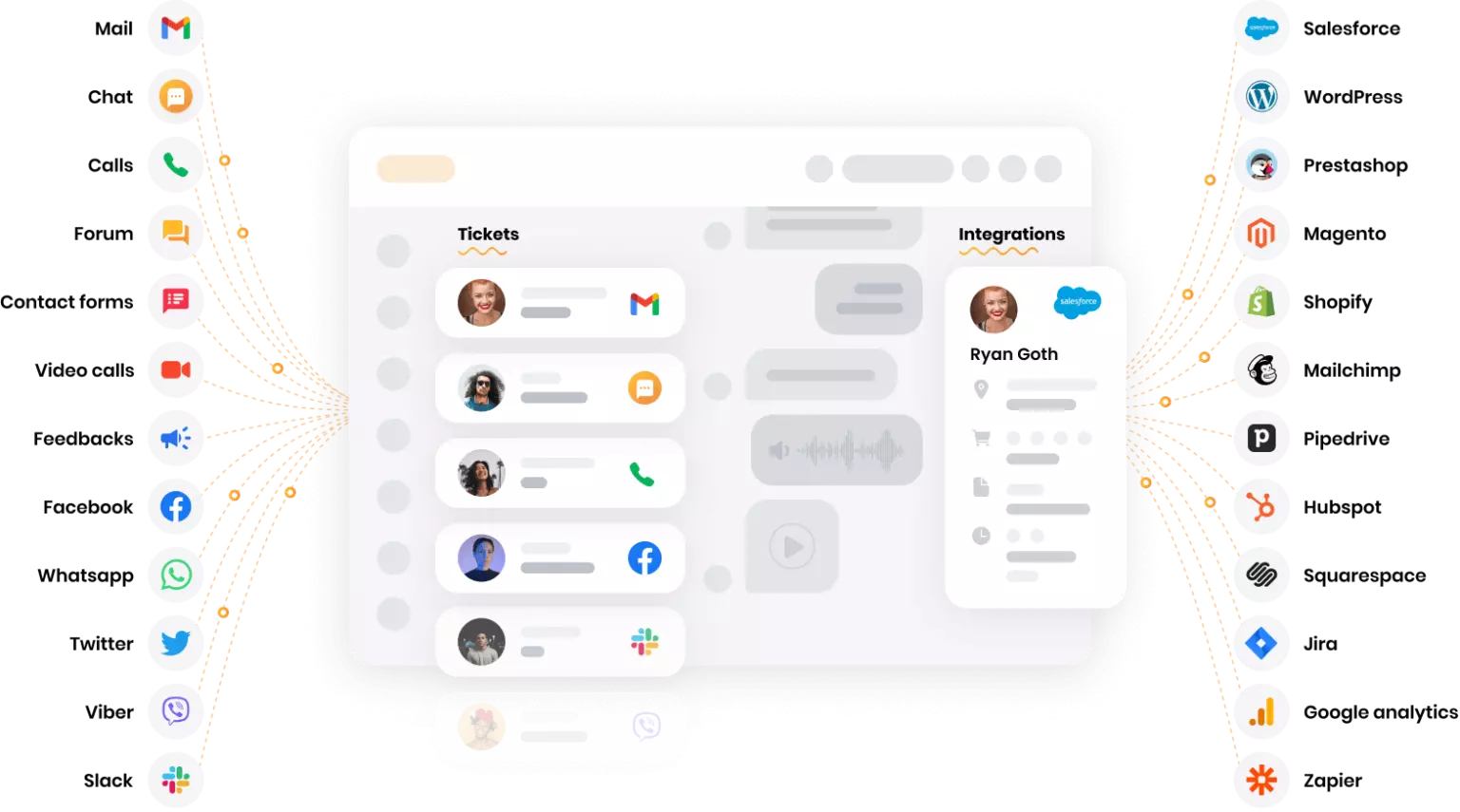 Πλατφόρμα πολλαπλών καναλιών