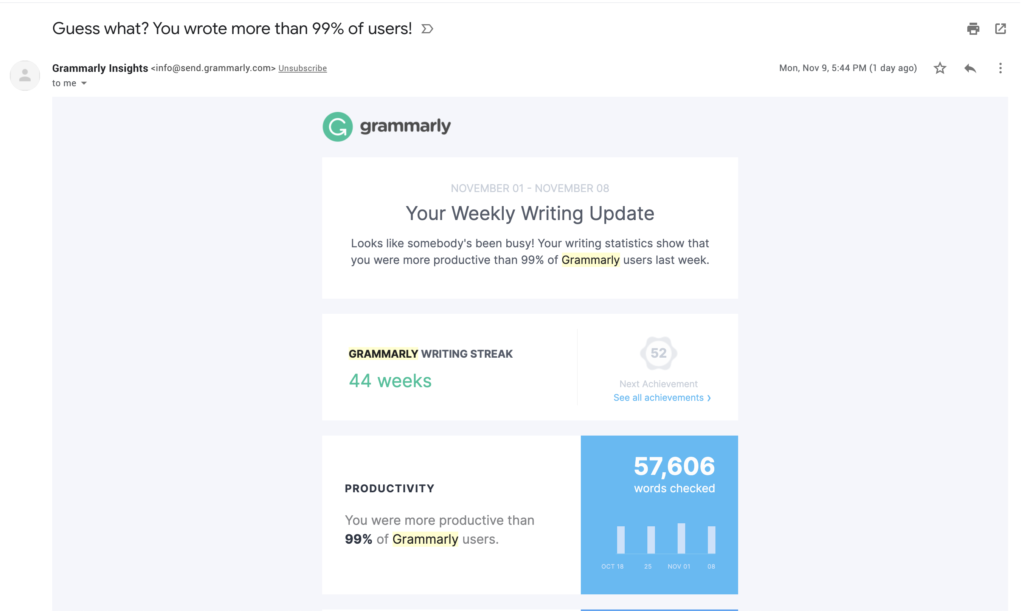Email digest από το Grammarly