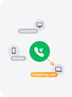 Λογισμικό κέντρου κλήσεων εισερχόμενων κλήσεων