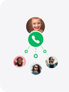 Μεταφορές κλήσεων